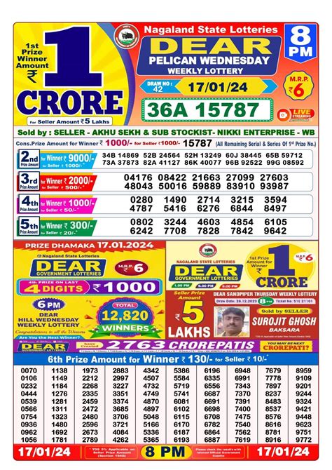 Nagaland Lottery Result 8 PM Winners List 17.